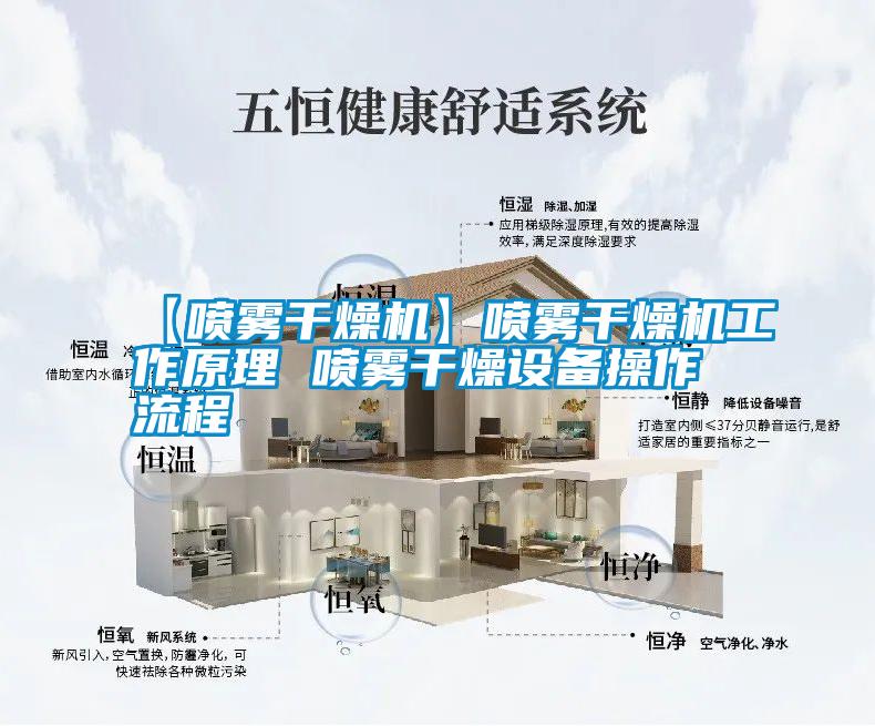 【噴霧干燥機(jī)】噴霧干燥機(jī)工作原理 噴霧干燥設(shè)備操作流程