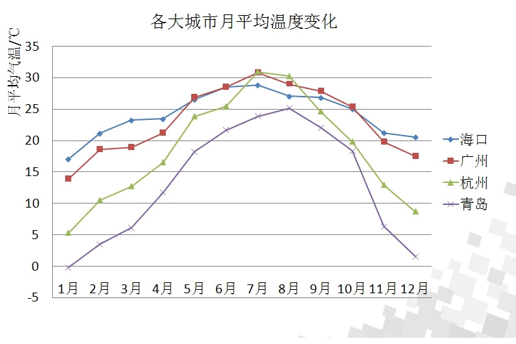 濕度和相對(duì)濕度的區(qū)別_除濕機(jī)廠(chǎng)家