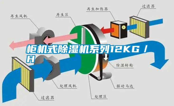 柜機(jī)式除濕機(jī)系列12KG/H