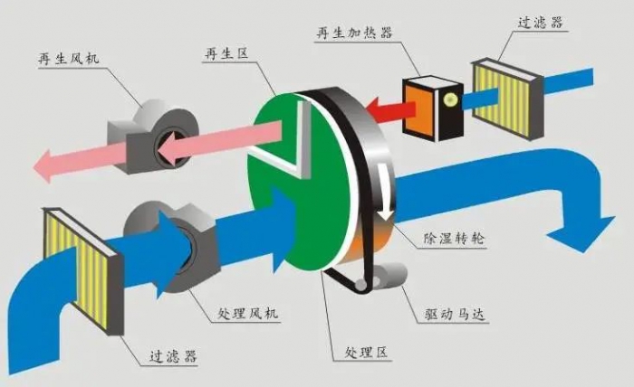 梅雨季節衛生間保持干爽？