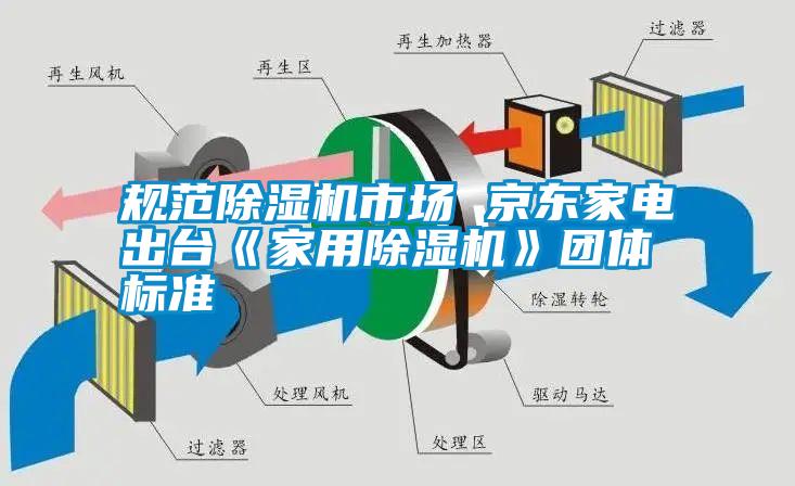 規范除濕機市場 京東家電出臺《家用除濕機》團體標準