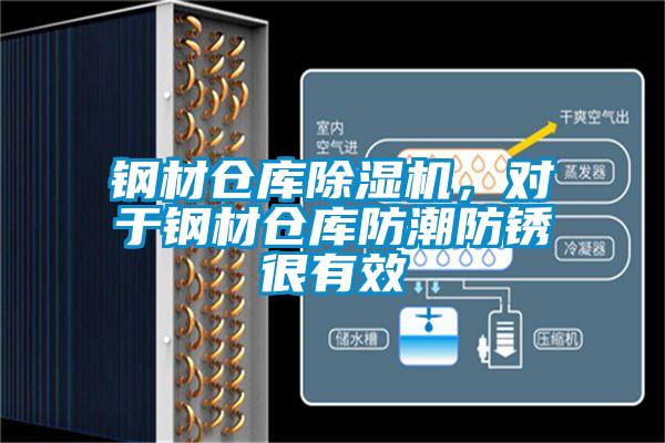 鋼材倉庫除濕機，對于鋼材倉庫防潮防銹很有效
