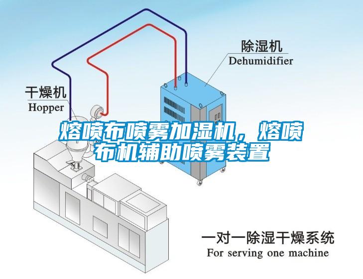 熔噴布噴霧加濕機(jī)，熔噴布機(jī)輔助噴霧裝置