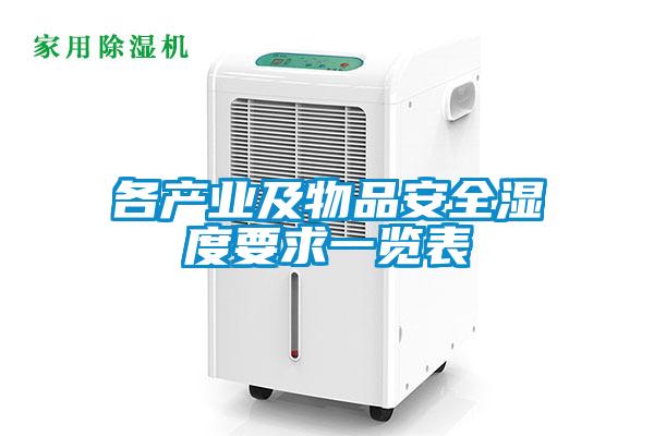各產業(yè)及物品安全濕度要求一覽表
