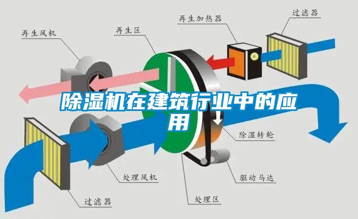 除濕機在建筑行業中的應用