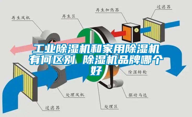 工業除濕機和家用除濕機有何區別 除濕機品牌哪個好