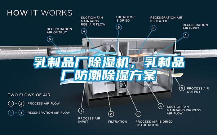乳制品廠除濕機(jī)，乳制品廠防潮除濕方案