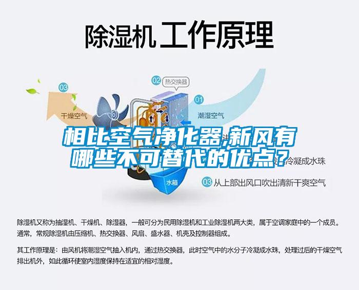 相比空氣凈化器,新風(fēng)有哪些不可替代的優(yōu)點？