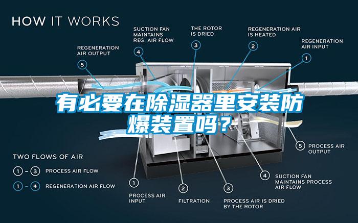 有必要在除濕器里安裝防爆裝置嗎？