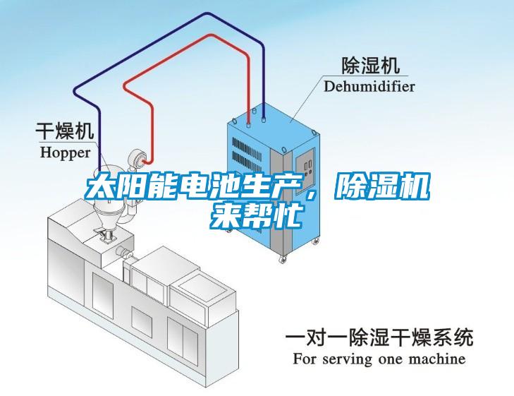 太陽能電池生產，除濕機來幫忙