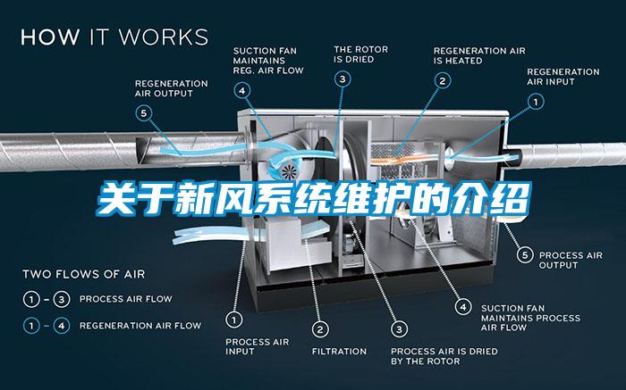 關于新風系統維護的介紹