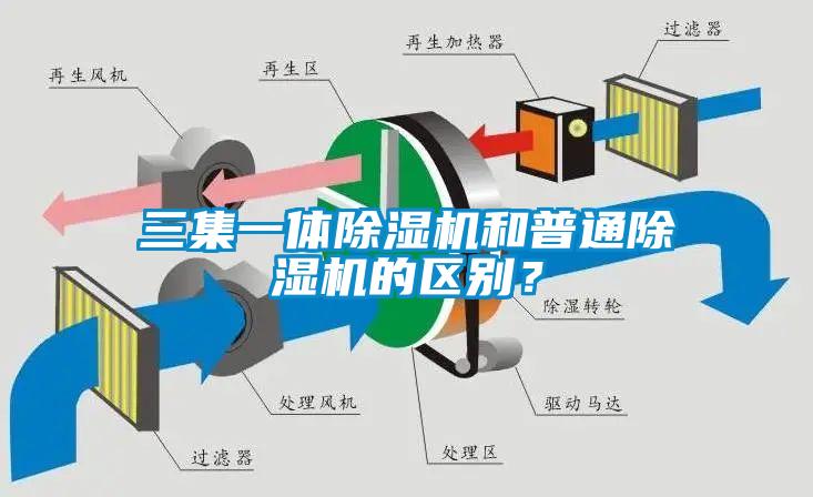 三集一體除濕機(jī)和普通除濕機(jī)的區(qū)別？