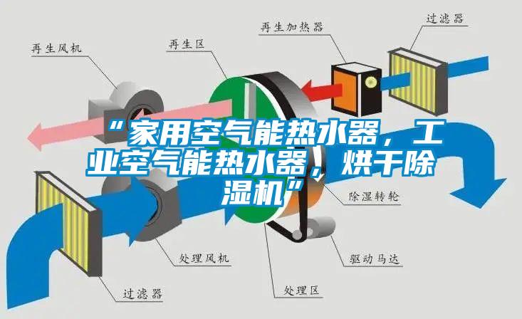 “家用空氣能熱水器，工業(yè)空氣能熱水器，烘干除濕機(jī)”