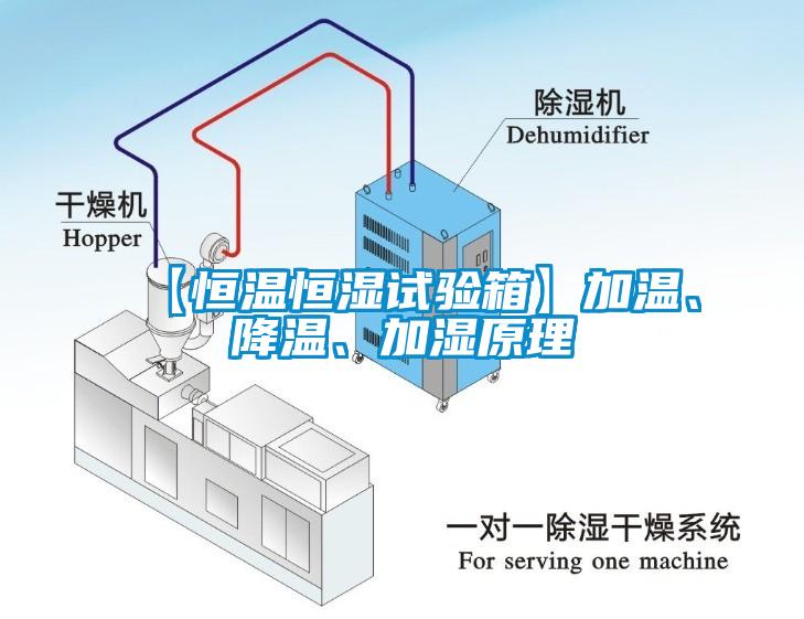 【恒溫恒濕試驗箱】加溫、降溫、加濕原理
