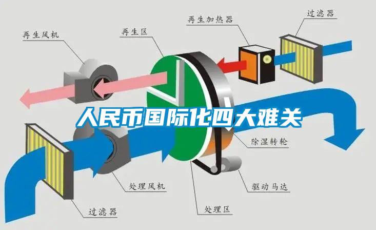 人民幣國際化四大難關(guān)
