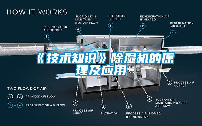 《技術(shù)知識》除濕機的原理及應(yīng)用