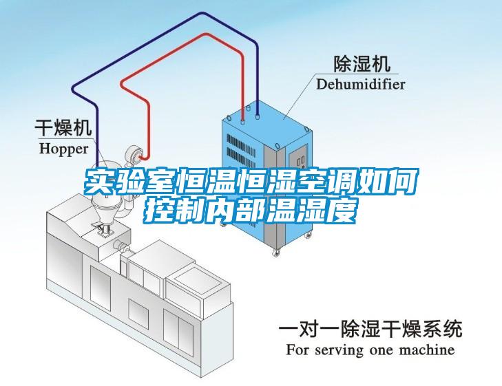 實驗室恒溫恒濕空調如何控制內部溫濕度