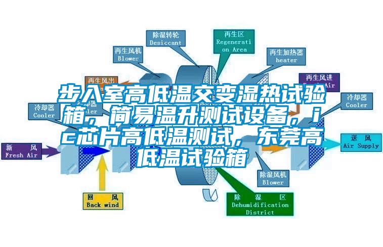 步入室高低溫交變濕熱試驗箱，簡易溫升測試設備，ic芯片高低溫測試，東莞高低溫試驗箱