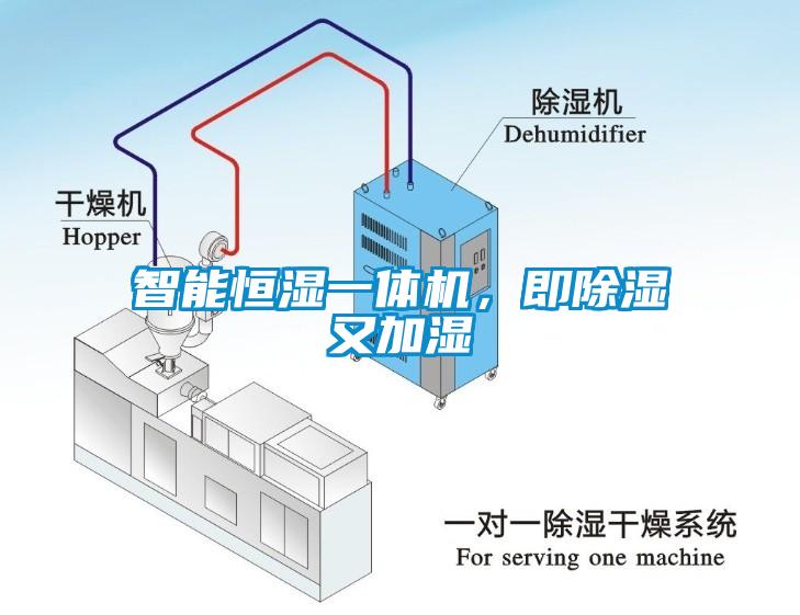 智能恒濕一體機，即除濕又加濕