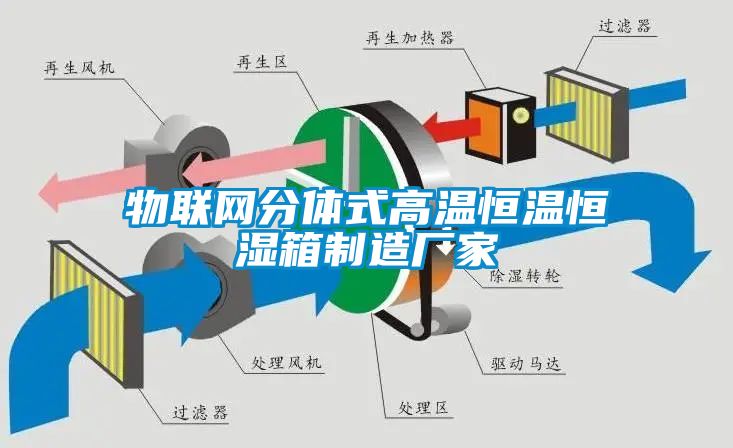 物聯網分體式高溫恒溫恒濕箱制造廠家