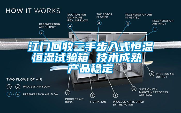 江門回收二手步入式恒溫恒濕試驗箱 技術(shù)成熟 產(chǎn)品穩(wěn)定
