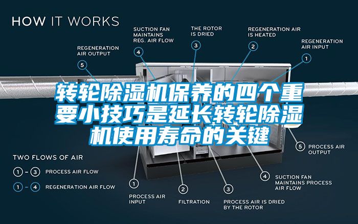 轉輪除濕機保養的四個重要小技巧是延長轉輪除濕機使用壽命的關鍵