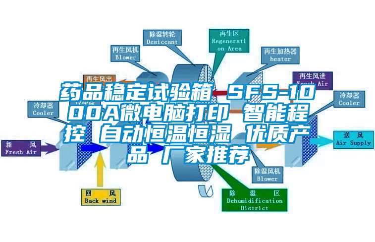 藥品穩定試驗箱 SFS-1000A微電腦打印 智能程控 自動恒溫恒濕 優質產品 廠家推薦