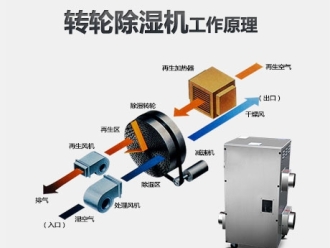 知識百科使用配電房除濕機(jī)需要注意哪些問題？