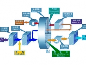 知識百科視點：加濕機廠家營銷有效性品質差異是關鍵
