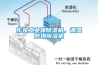 東莞工業(yè)爆除濕機，調溫防爆除濕機