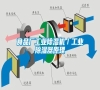 食品廠工業(yè)除濕機(jī)/工業(yè)除濕器原理 食品廠工業(yè)除濕機(jī)/工業(yè)除濕器原理
