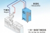 藥房濕度高了怎么降低？藥房除濕機