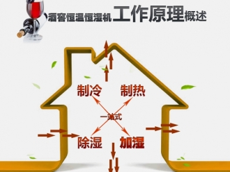 常見問題家裝除濕新選擇 隱藏式吊裝新風除濕機