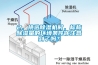 2、挑選除濕機(jī)時，標(biāo)稱除濕量的環(huán)境條件你注意到了嗎？