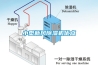 小型新風(fēng)除濕機優(yōu)點