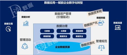 一文講清數(shù)據(jù)治理、數(shù)據(jù)管理與數(shù)據(jù)資產(chǎn)管理的區(qū)別 數(shù)據(jù)處理專家必讀