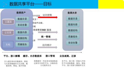 大數(shù)據(jù)治理解決方案 構(gòu)建高效安全的數(shù)據(jù)處理體系