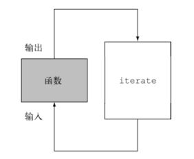 Java 8 實戰(zhàn)第七章筆記 并行數(shù)據處理與性能優(yōu)化