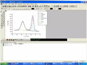 XPS數(shù)據處理及分峰圖解 從原始譜圖到科學解讀