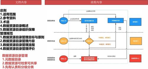 數(shù)據治理與數(shù)據處理 構建高效數(shù)據管理的基石