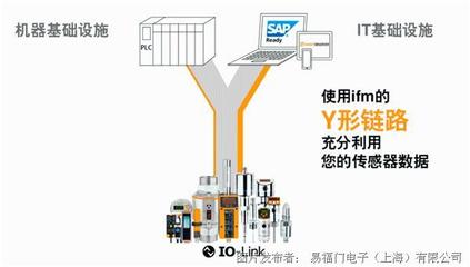 又一家成功實踐 通過ifm IO-Link實現(xiàn)數(shù)字化工廠改造與高效數(shù)據處理